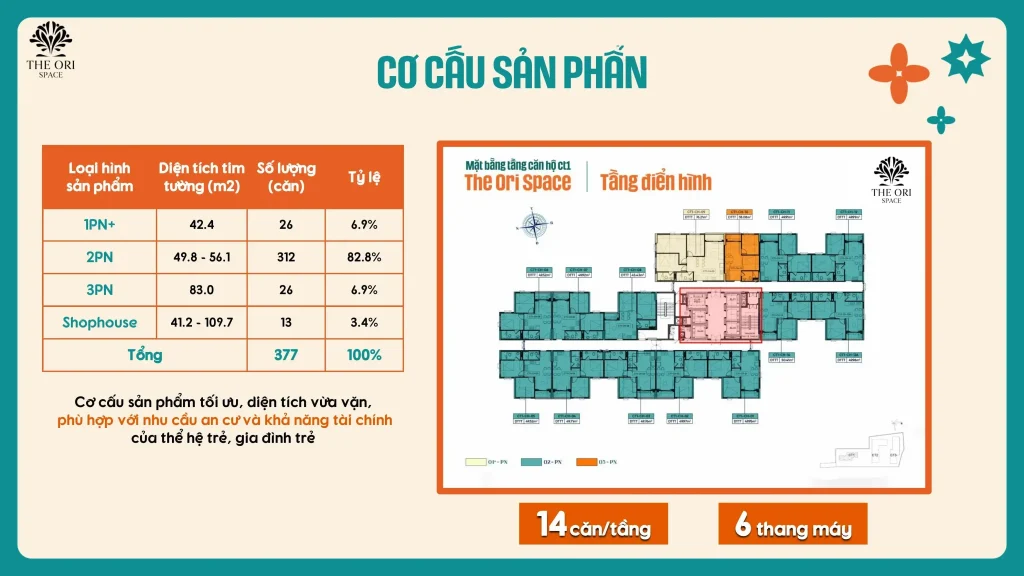 cơ cấu sản phẩm the ori space